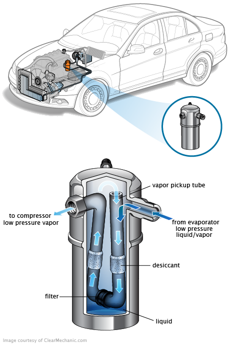 See P3036 repair manual